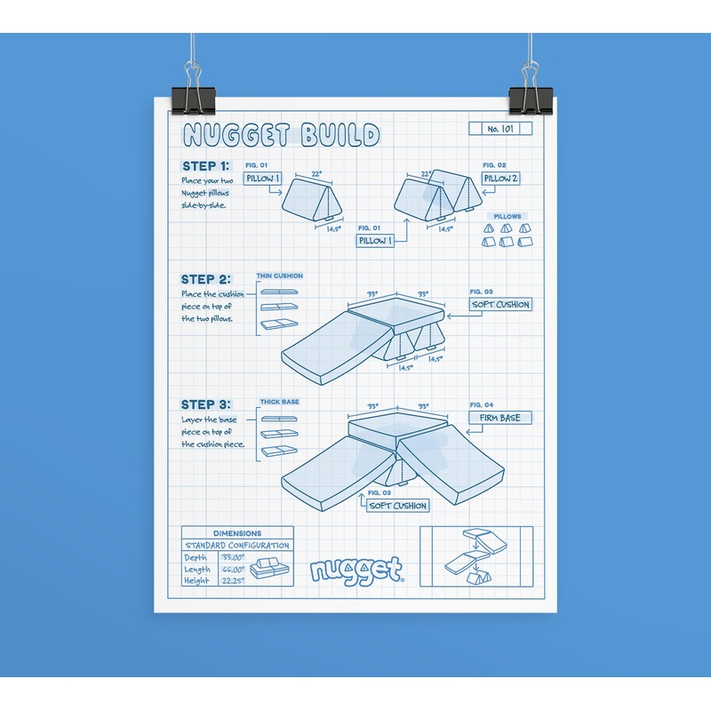 Blueprint of a Build