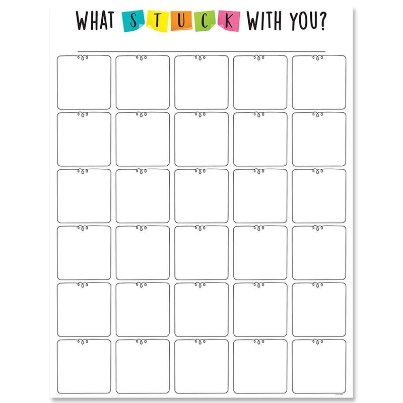 What Stuck With You? Chart